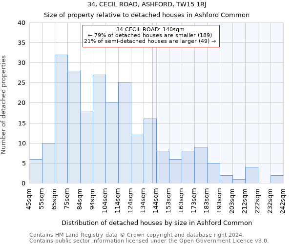 34, CECIL ROAD, ASHFORD, TW15 1RJ: Size of property relative to detached houses in Ashford Common