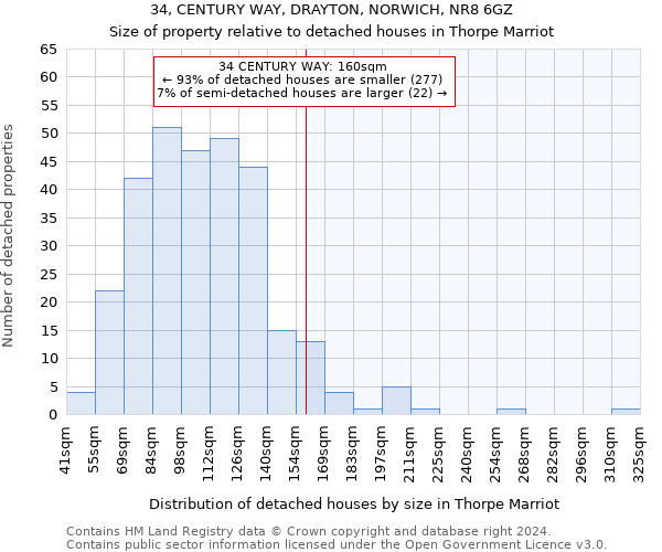 34, CENTURY WAY, DRAYTON, NORWICH, NR8 6GZ: Size of property relative to detached houses in Thorpe Marriot