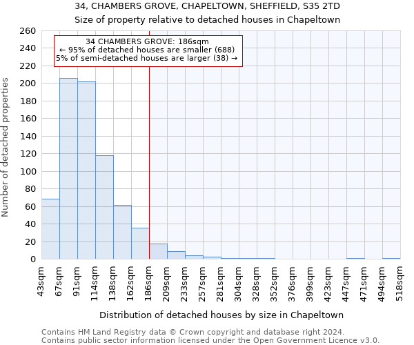 34, CHAMBERS GROVE, CHAPELTOWN, SHEFFIELD, S35 2TD: Size of property relative to detached houses in Chapeltown