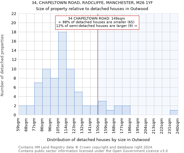 34, CHAPELTOWN ROAD, RADCLIFFE, MANCHESTER, M26 1YF: Size of property relative to detached houses in Outwood