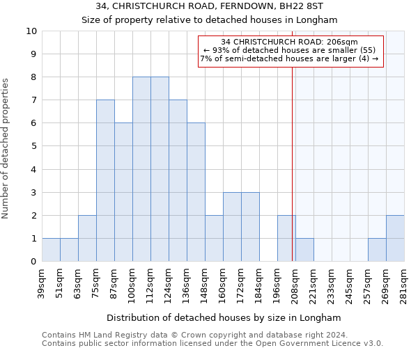 34, CHRISTCHURCH ROAD, FERNDOWN, BH22 8ST: Size of property relative to detached houses in Longham