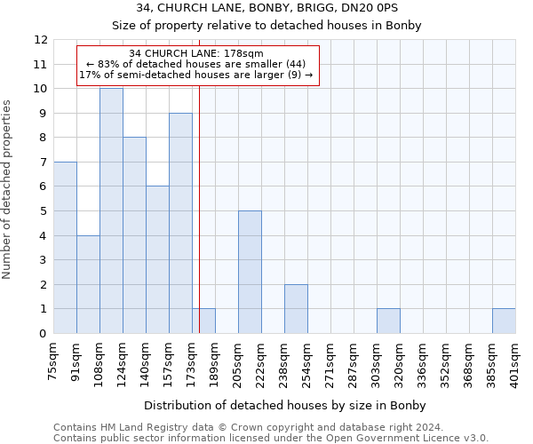 34, CHURCH LANE, BONBY, BRIGG, DN20 0PS: Size of property relative to detached houses in Bonby