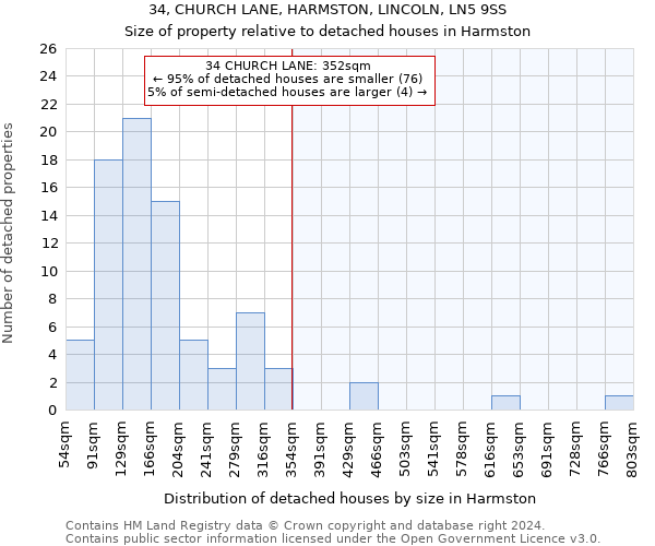 34, CHURCH LANE, HARMSTON, LINCOLN, LN5 9SS: Size of property relative to detached houses in Harmston