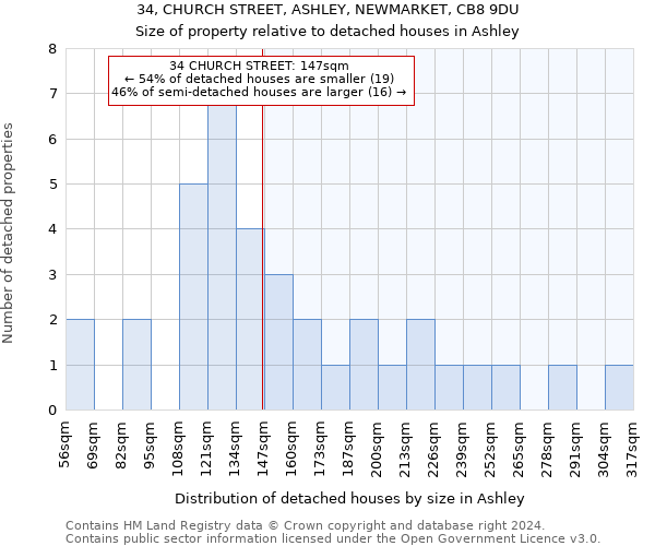 34, CHURCH STREET, ASHLEY, NEWMARKET, CB8 9DU: Size of property relative to detached houses in Ashley