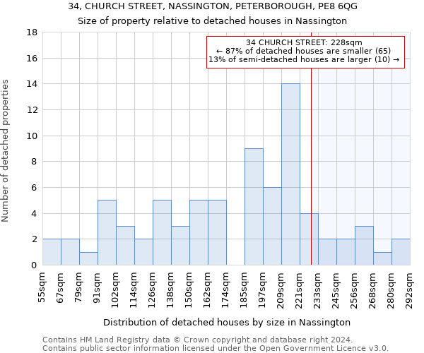 34, CHURCH STREET, NASSINGTON, PETERBOROUGH, PE8 6QG: Size of property relative to detached houses in Nassington