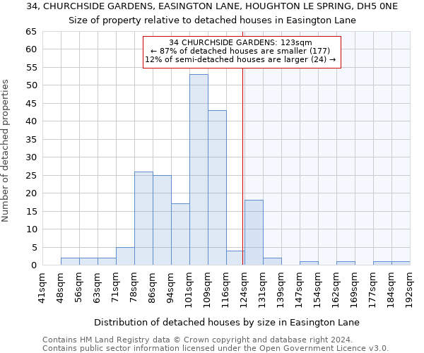 34, CHURCHSIDE GARDENS, EASINGTON LANE, HOUGHTON LE SPRING, DH5 0NE: Size of property relative to detached houses in Easington Lane