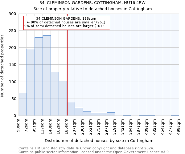 34, CLEMINSON GARDENS, COTTINGHAM, HU16 4RW: Size of property relative to detached houses in Cottingham