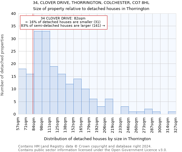 34, CLOVER DRIVE, THORRINGTON, COLCHESTER, CO7 8HL: Size of property relative to detached houses in Thorrington