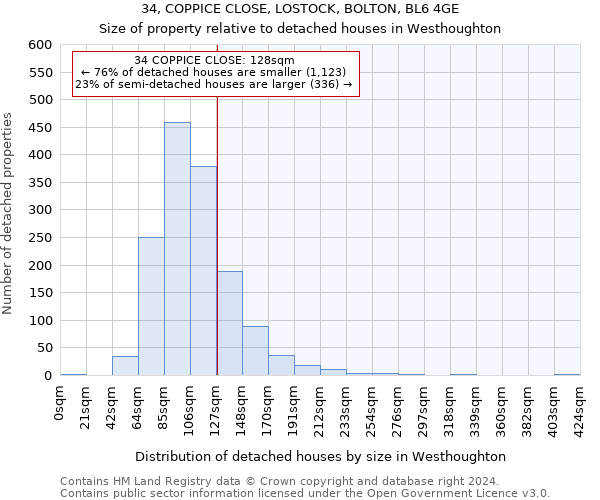 34, COPPICE CLOSE, LOSTOCK, BOLTON, BL6 4GE: Size of property relative to detached houses in Westhoughton