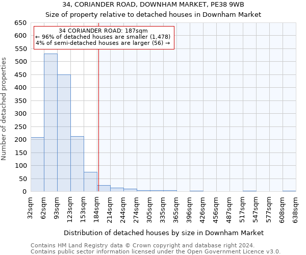 34, CORIANDER ROAD, DOWNHAM MARKET, PE38 9WB: Size of property relative to detached houses in Downham Market