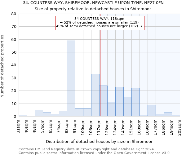 34, COUNTESS WAY, SHIREMOOR, NEWCASTLE UPON TYNE, NE27 0FN: Size of property relative to detached houses in Shiremoor