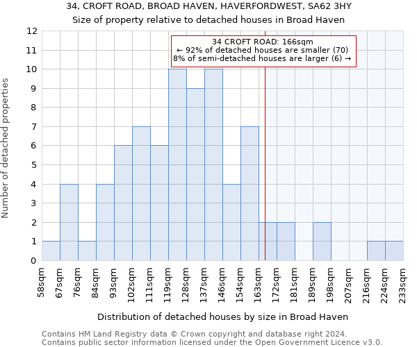 34, CROFT ROAD, BROAD HAVEN, HAVERFORDWEST, SA62 3HY: Size of property relative to detached houses in Broad Haven