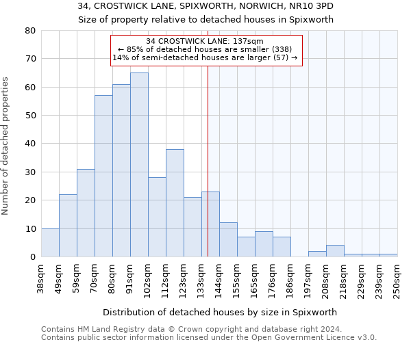 34, CROSTWICK LANE, SPIXWORTH, NORWICH, NR10 3PD: Size of property relative to detached houses in Spixworth