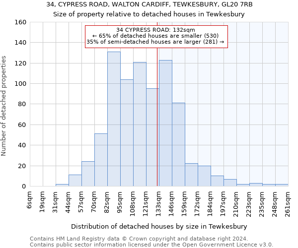 34, CYPRESS ROAD, WALTON CARDIFF, TEWKESBURY, GL20 7RB: Size of property relative to detached houses in Tewkesbury