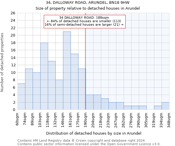 34, DALLOWAY ROAD, ARUNDEL, BN18 9HW: Size of property relative to detached houses in Arundel