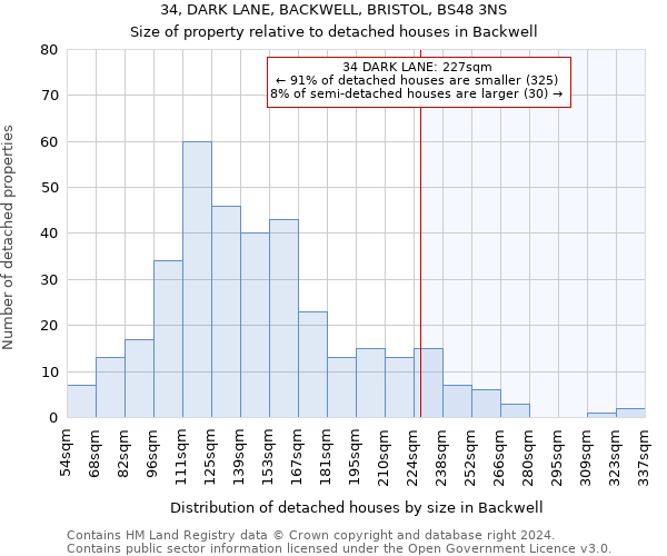 34, DARK LANE, BACKWELL, BRISTOL, BS48 3NS: Size of property relative to detached houses in Backwell