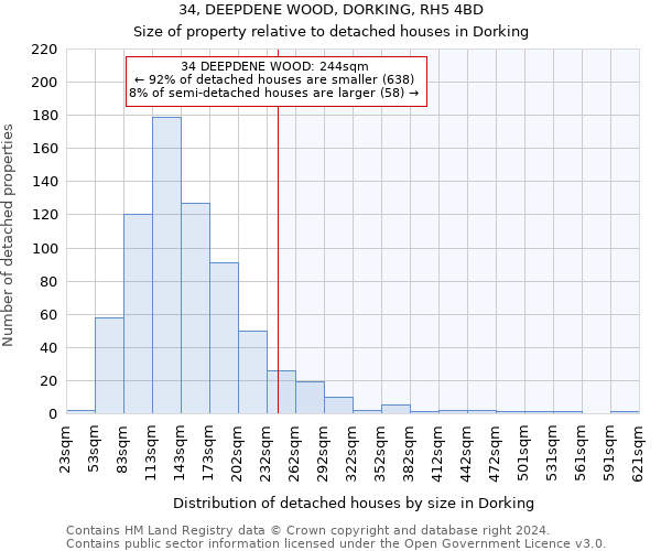 34, DEEPDENE WOOD, DORKING, RH5 4BD: Size of property relative to detached houses in Dorking