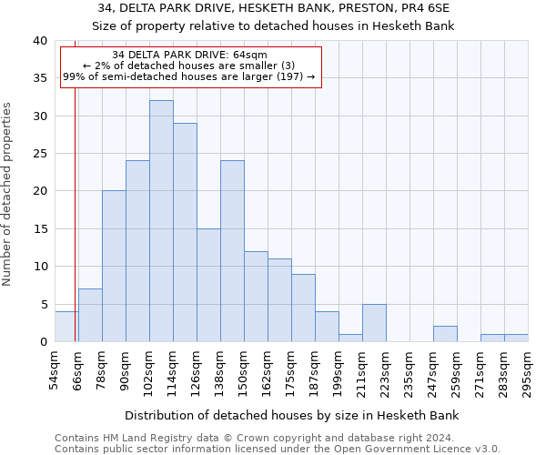 34, DELTA PARK DRIVE, HESKETH BANK, PRESTON, PR4 6SE: Size of property relative to detached houses in Hesketh Bank