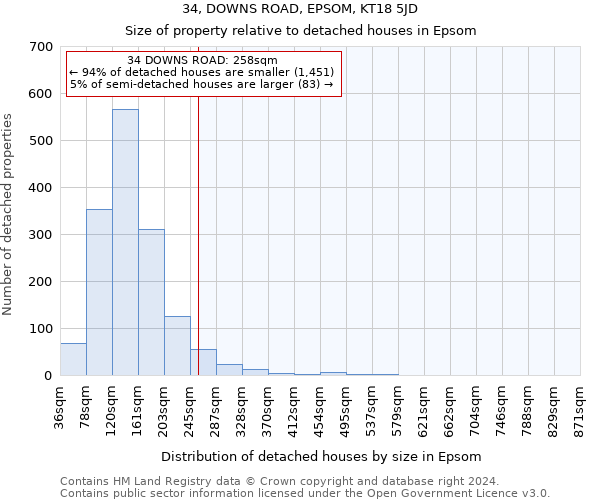 34, DOWNS ROAD, EPSOM, KT18 5JD: Size of property relative to detached houses in Epsom