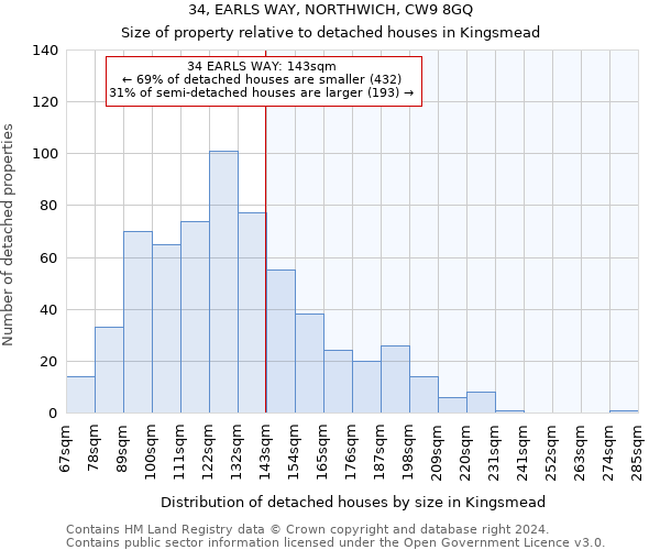 34, EARLS WAY, NORTHWICH, CW9 8GQ: Size of property relative to detached houses in Kingsmead