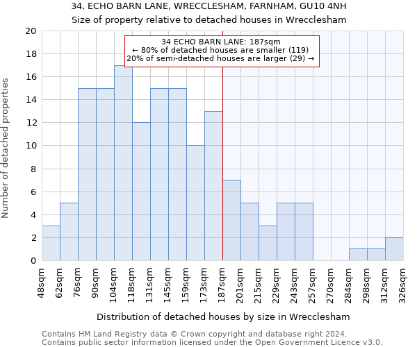 34, ECHO BARN LANE, WRECCLESHAM, FARNHAM, GU10 4NH: Size of property relative to detached houses in Wrecclesham