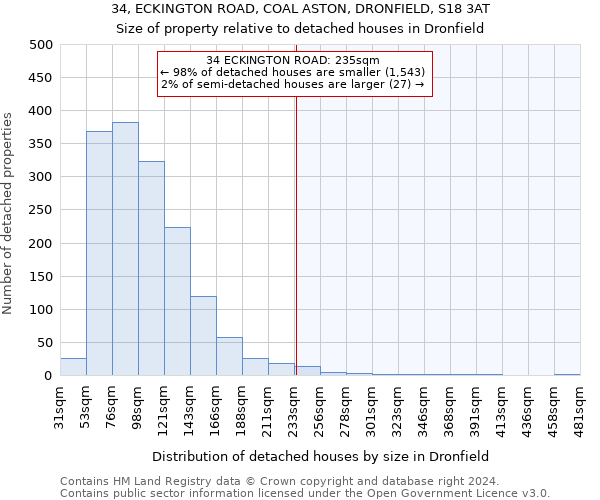 34, ECKINGTON ROAD, COAL ASTON, DRONFIELD, S18 3AT: Size of property relative to detached houses in Dronfield