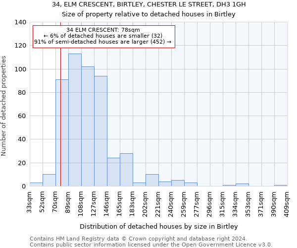 34, ELM CRESCENT, BIRTLEY, CHESTER LE STREET, DH3 1GH: Size of property relative to detached houses in Birtley