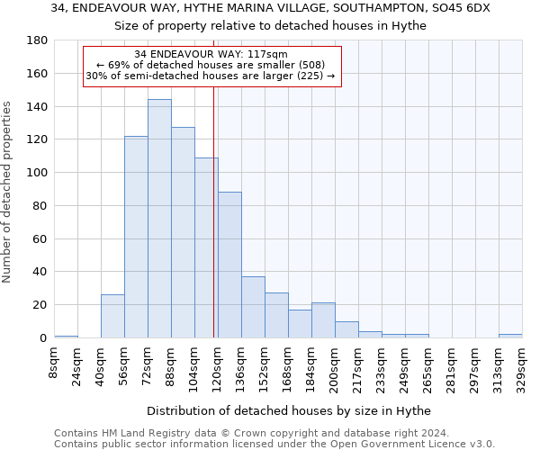 34, ENDEAVOUR WAY, HYTHE MARINA VILLAGE, SOUTHAMPTON, SO45 6DX: Size of property relative to detached houses in Hythe