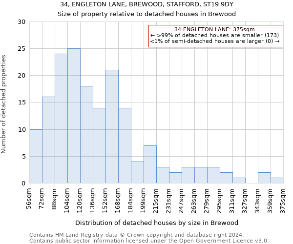 34, ENGLETON LANE, BREWOOD, STAFFORD, ST19 9DY: Size of property relative to detached houses in Brewood