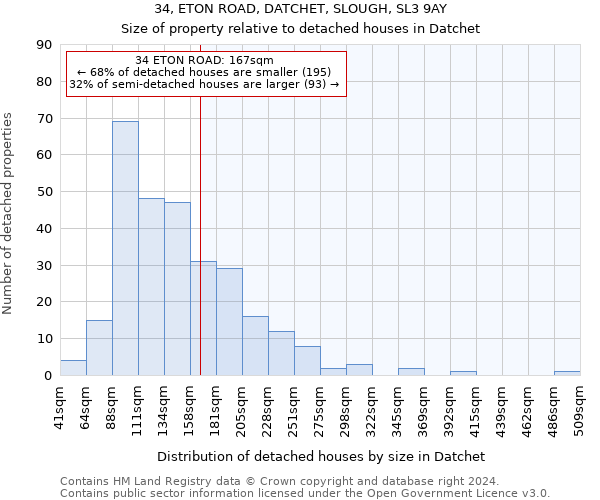 34, ETON ROAD, DATCHET, SLOUGH, SL3 9AY: Size of property relative to detached houses in Datchet