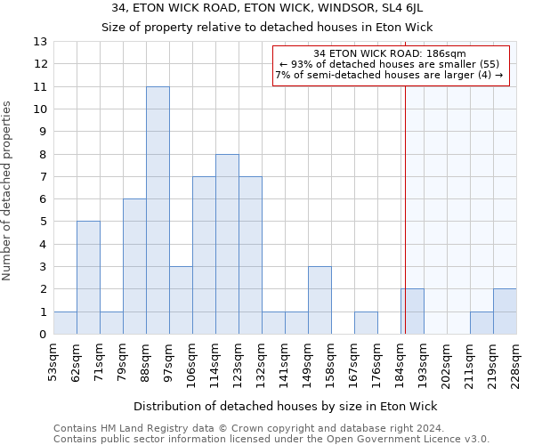 34, ETON WICK ROAD, ETON WICK, WINDSOR, SL4 6JL: Size of property relative to detached houses in Eton Wick