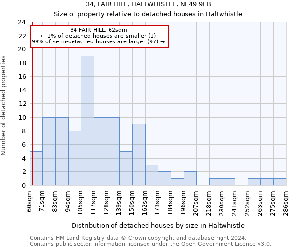 34, FAIR HILL, HALTWHISTLE, NE49 9EB: Size of property relative to detached houses in Haltwhistle