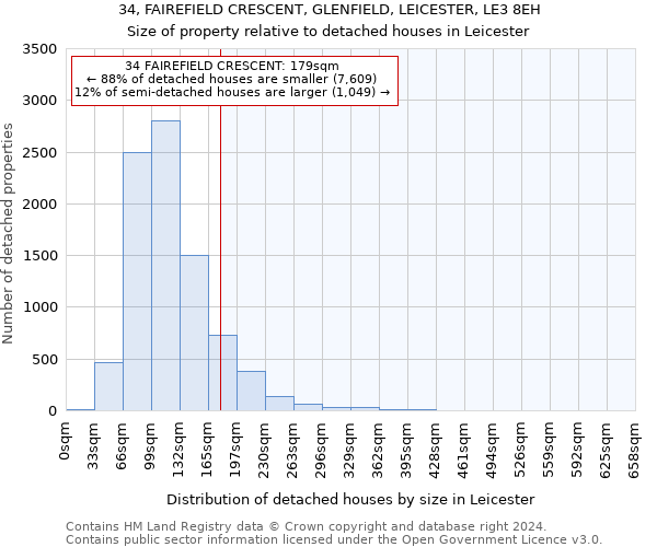 34, FAIREFIELD CRESCENT, GLENFIELD, LEICESTER, LE3 8EH: Size of property relative to detached houses in Leicester