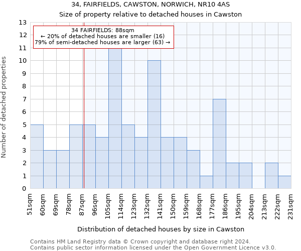 34, FAIRFIELDS, CAWSTON, NORWICH, NR10 4AS: Size of property relative to detached houses in Cawston