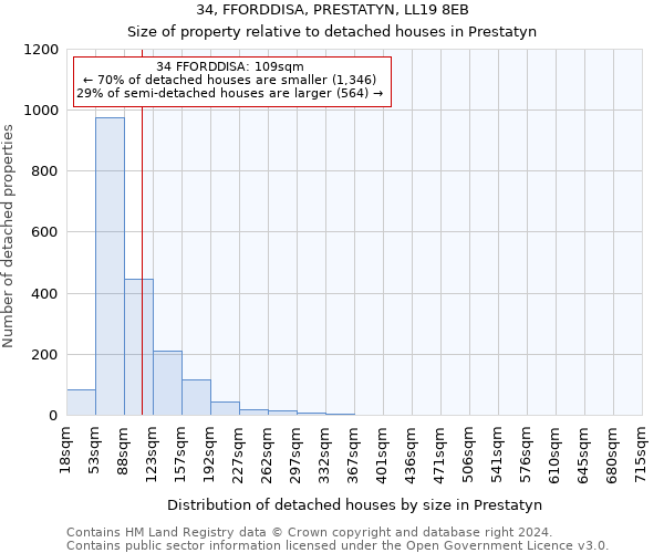 34, FFORDDISA, PRESTATYN, LL19 8EB: Size of property relative to detached houses in Prestatyn