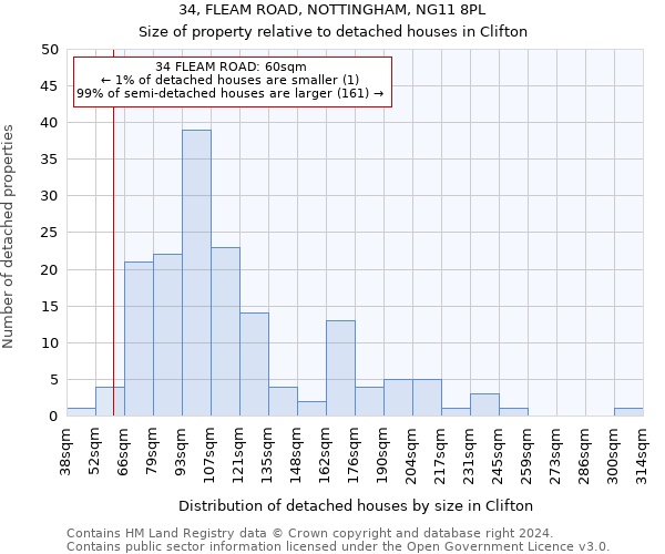 34, FLEAM ROAD, NOTTINGHAM, NG11 8PL: Size of property relative to detached houses in Clifton