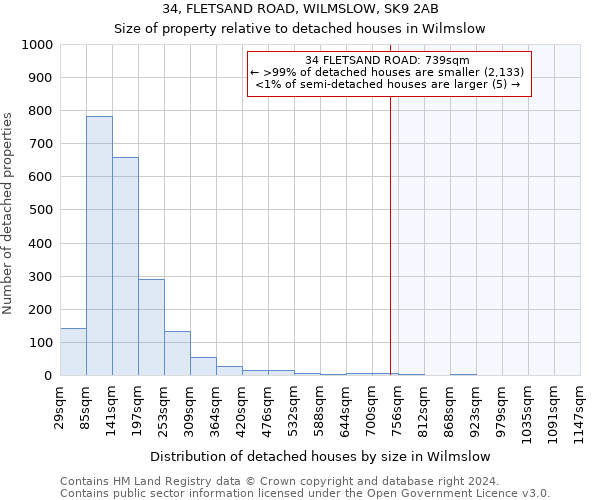 34, FLETSAND ROAD, WILMSLOW, SK9 2AB: Size of property relative to detached houses in Wilmslow