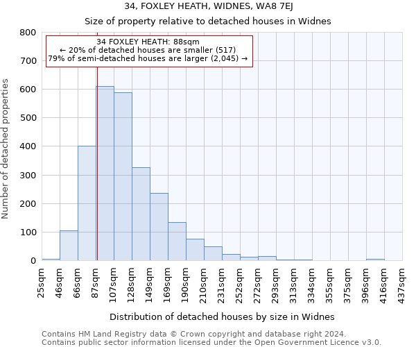 34, FOXLEY HEATH, WIDNES, WA8 7EJ: Size of property relative to detached houses in Widnes