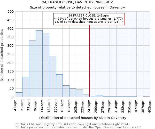 34, FRASER CLOSE, DAVENTRY, NN11 4GZ: Size of property relative to detached houses in Daventry