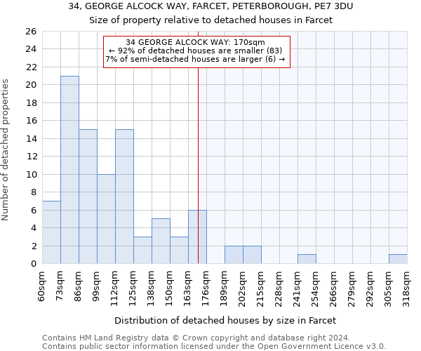 34, GEORGE ALCOCK WAY, FARCET, PETERBOROUGH, PE7 3DU: Size of property relative to detached houses in Farcet