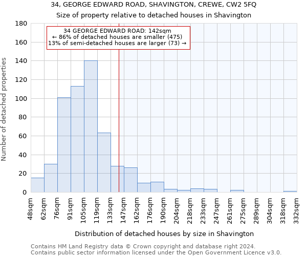 34, GEORGE EDWARD ROAD, SHAVINGTON, CREWE, CW2 5FQ: Size of property relative to detached houses in Shavington