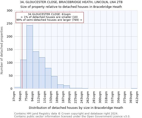 34, GLOUCESTER CLOSE, BRACEBRIDGE HEATH, LINCOLN, LN4 2TB: Size of property relative to detached houses in Bracebridge Heath