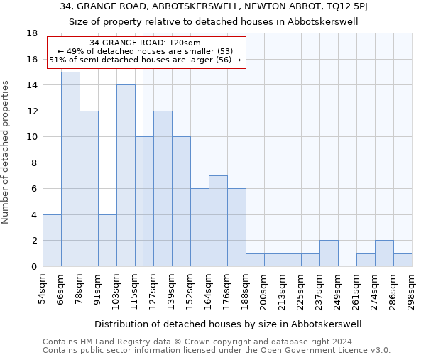 34, GRANGE ROAD, ABBOTSKERSWELL, NEWTON ABBOT, TQ12 5PJ: Size of property relative to detached houses in Abbotskerswell