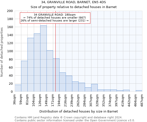 34, GRANVILLE ROAD, BARNET, EN5 4DS: Size of property relative to detached houses in Barnet