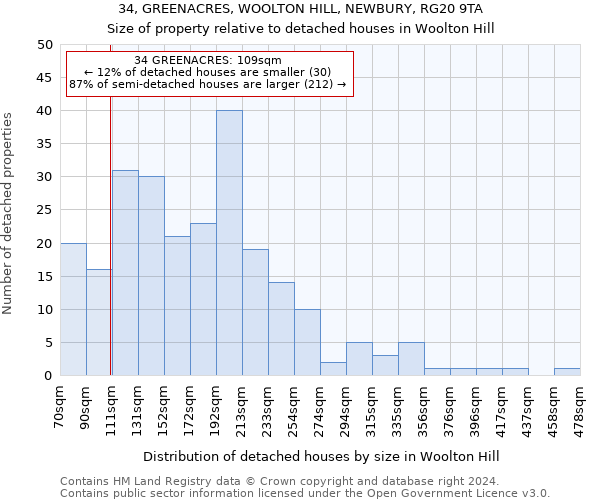 34, GREENACRES, WOOLTON HILL, NEWBURY, RG20 9TA: Size of property relative to detached houses in Woolton Hill