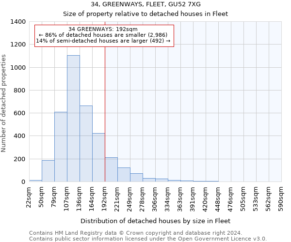 34, GREENWAYS, FLEET, GU52 7XG: Size of property relative to detached houses in Fleet