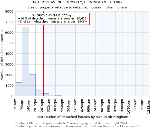 34, GROVE AVENUE, MOSELEY, BIRMINGHAM, B13 9RY: Size of property relative to detached houses in Birmingham