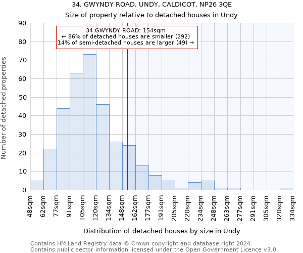 34, GWYNDY ROAD, UNDY, CALDICOT, NP26 3QE: Size of property relative to detached houses in Undy