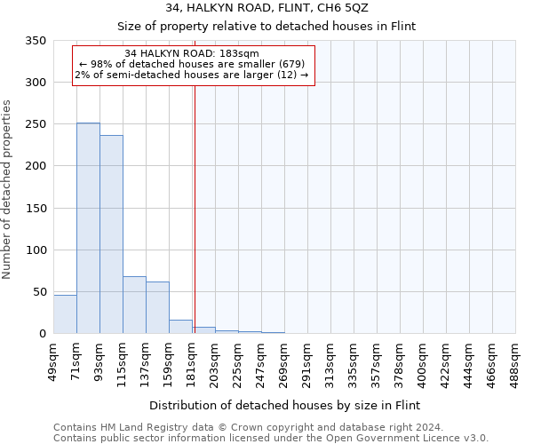 34, HALKYN ROAD, FLINT, CH6 5QZ: Size of property relative to detached houses in Flint