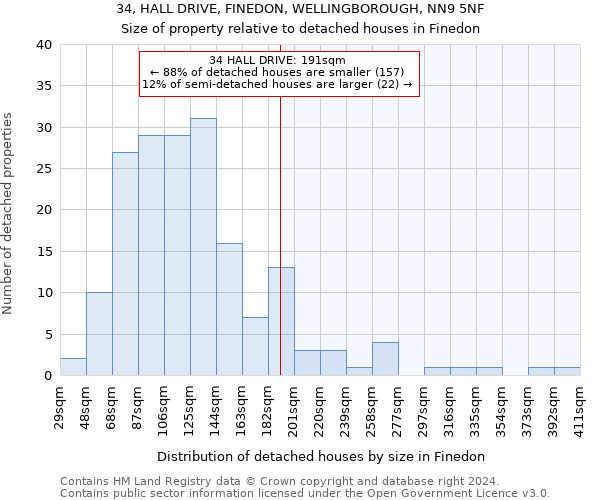 34, HALL DRIVE, FINEDON, WELLINGBOROUGH, NN9 5NF: Size of property relative to detached houses in Finedon